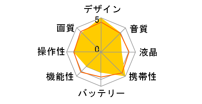 DCR-HC90(JE)�̃��[�U�[���r���[