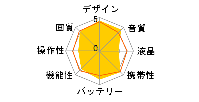 HVR-A1J̃[U[r[