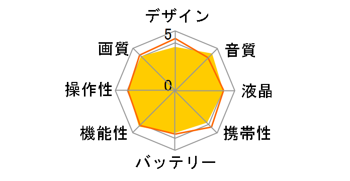 DCR-HC96�̃��[�U�[���r���[