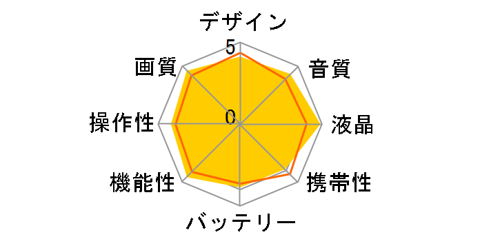 DCR-DVD505̃[U[r[