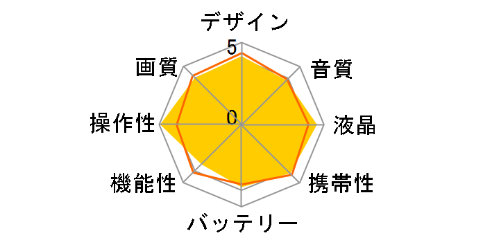 DCR-DVD405̃[U[r[