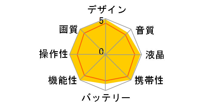 DCR-HC46̃[U[r[