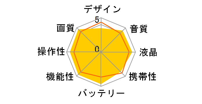 HDR-FX7�̃��[�U�[���r���[