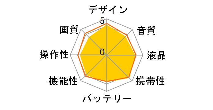 DCR-SR62�̃��[�U�[���r���[