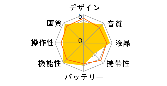 PMW-EX1̃[U[r[