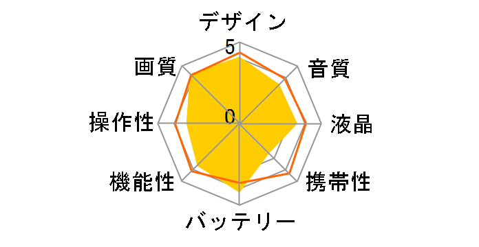 HVR-Z7J�̃��[�U�[���r���[