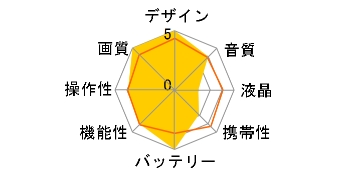 HVR-S270J̃[U[r[