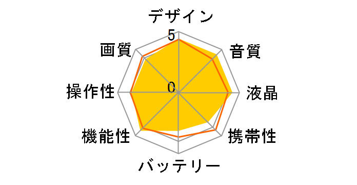 DCR-DVD810̃[U[r[