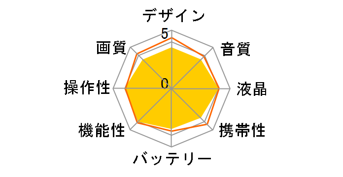 DCR-SR220�̃��[�U�[���r���[