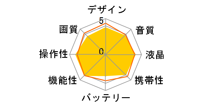 DCR-HC62�̃��[�U�[���r���[