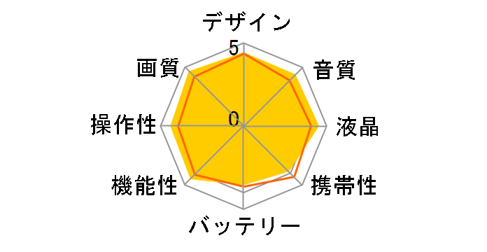 HDR-SR11�̃��[�U�[���r���[