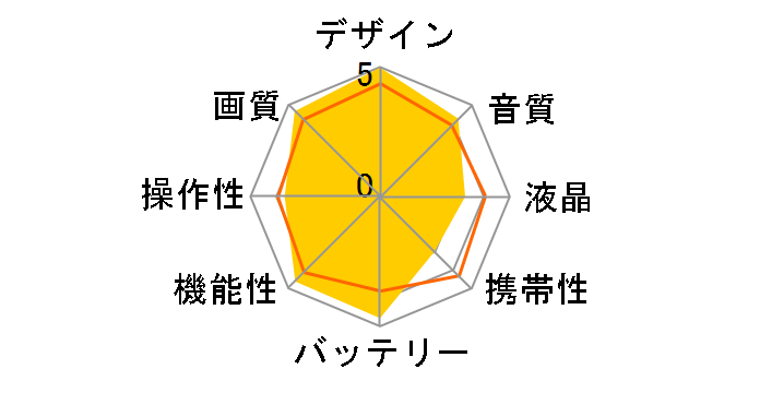 HVR-Z5J̃[U[r[