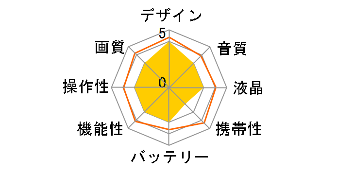 GR-D50K�̃��[�U�[���r���[