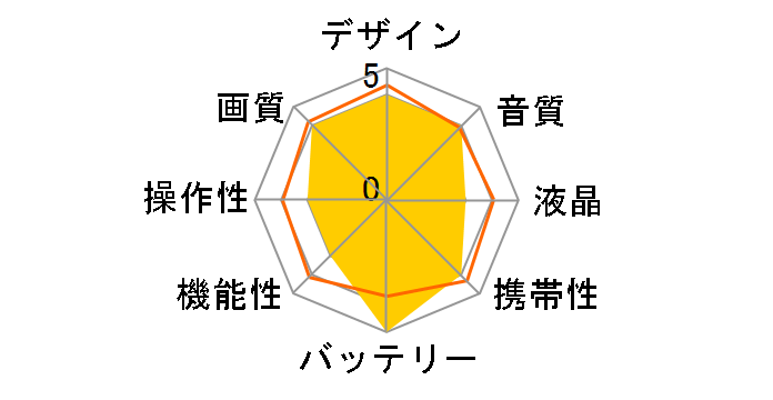 GR-D200�̃��[�U�[���r���[