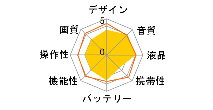 GR-DV2000 +(VU-V2000KIT)�̃��[�U�[���r���[