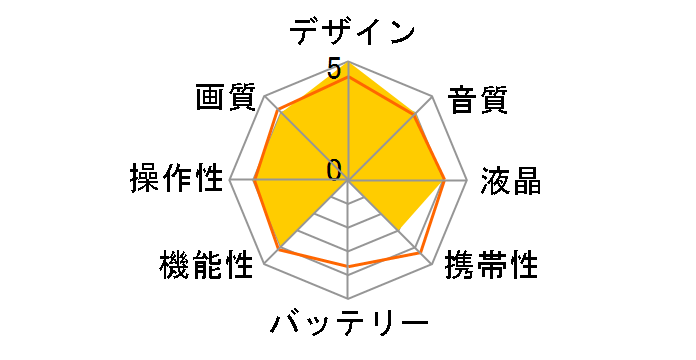 GR-DV3500 +(VU-V3500KIT)�̃��[�U�[���r���[