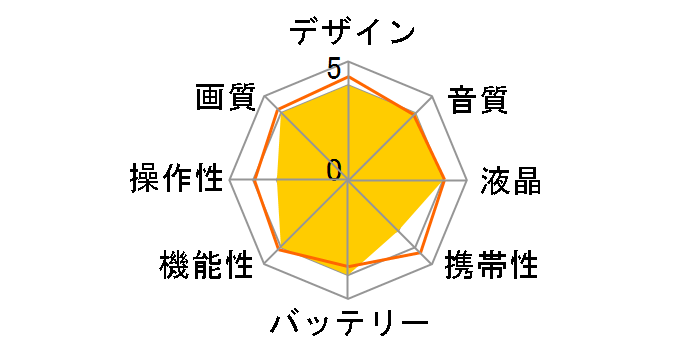 GR-DV5000 +(VU-5000K)�̃��[�U�[���r���[