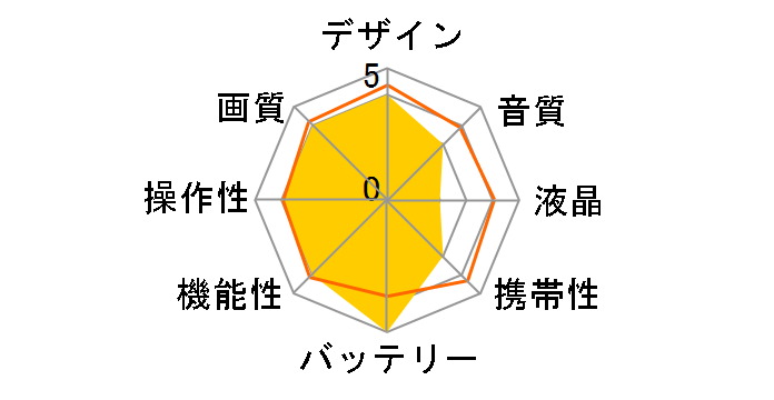 GR-DVL700 +(GV-SP700KIT)�̃��[�U�[���r���[