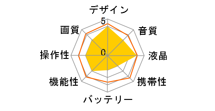 GR-DVL700 +(VU-L700KIT)�̃��[�U�[���r���[