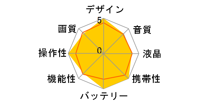 GR-DVP3 +(VU-P3KIT)�̃��[�U�[���r���[