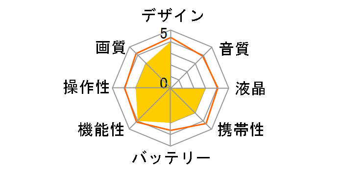 GR-DVP7 +(VU-P7KIT)�̃��[�U�[���r���[