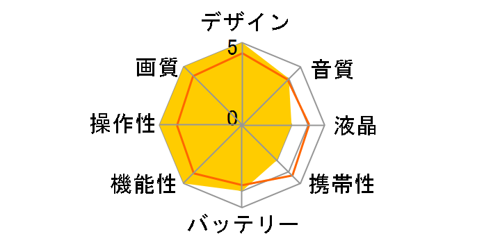 GR-HD1 + (VU-HD1K)�̃��[�U�[���r���[