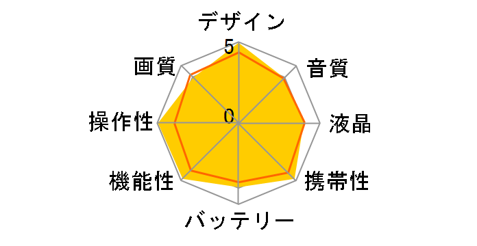 GR-D230�̃��[�U�[���r���[