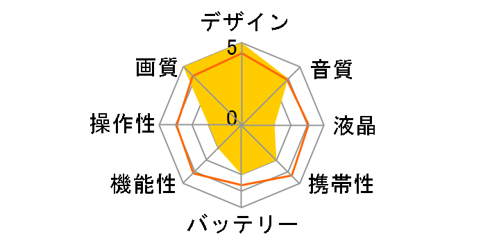 GR-DX97�̃��[�U�[���r���[