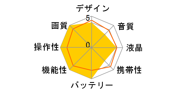 GR-DZ7�̃��[�U�[���r���[