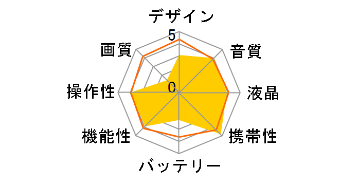 GR-D250�̃��[�U�[���r���[