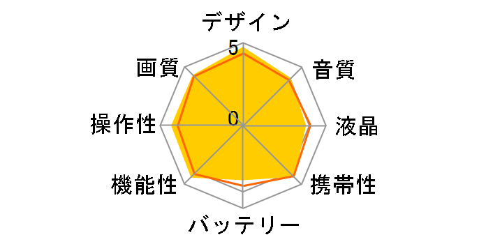 GR-DF590�̃��[�U�[���r���[