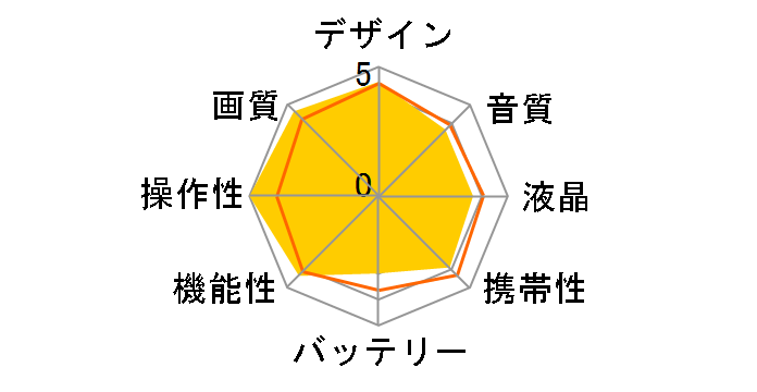 GR-X5�̃��[�U�[���r���[