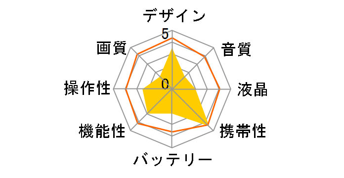 GR-D350�̃��[�U�[���r���[