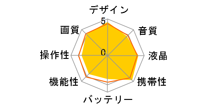 Everio GZ-MG77�̃��[�U�[���r���[