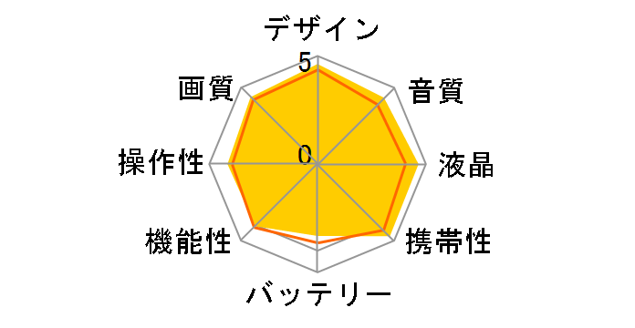 Everio GZ-MG67�̃��[�U�[���r���[