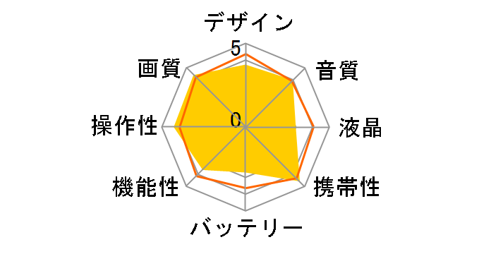 Everio GZ-MG70�̃��[�U�[���r���[