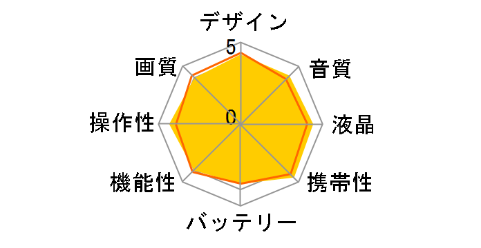 GR-D650�̃��[�U�[���r���[