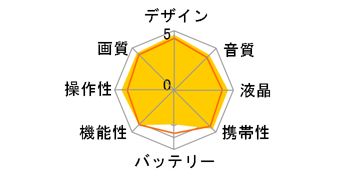 Everio GZ-MG47�̃��[�U�[���r���[