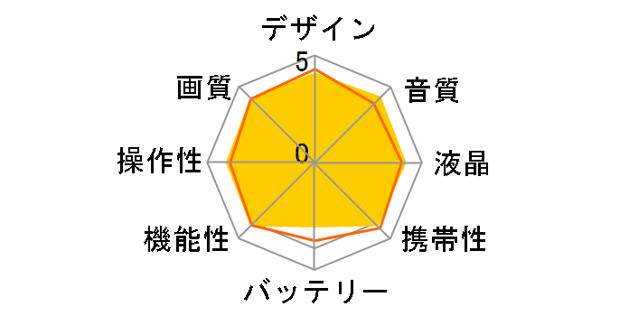 Everio GZ-MG505�̃��[�U�[���r���[