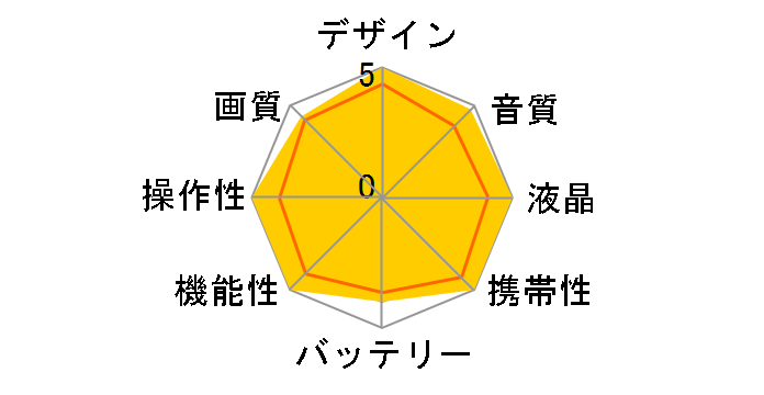 Everio GZ-MG555�̃��[�U�[���r���[