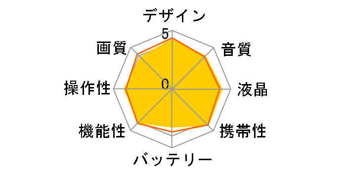 Everio GZ-MG255�̃��[�U�[���r���[