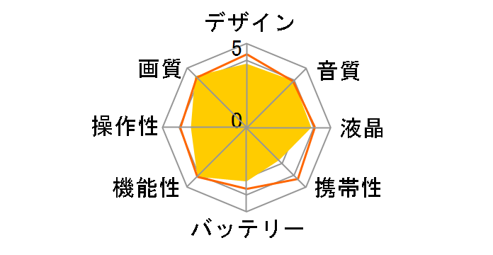 Everio GZ-HD3�̃��[�U�[���r���[