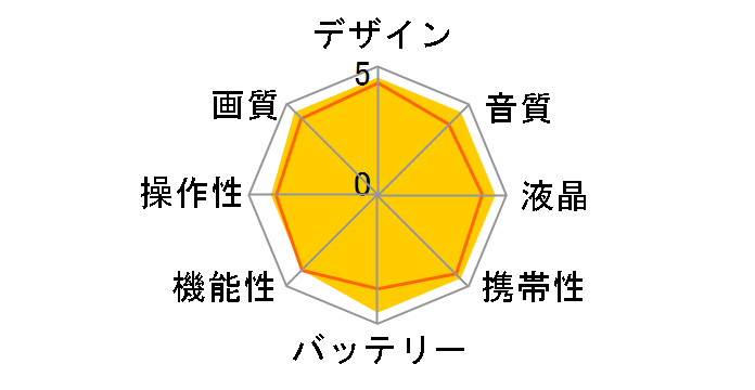 Everio GR-D850�̃��[�U�[���r���[