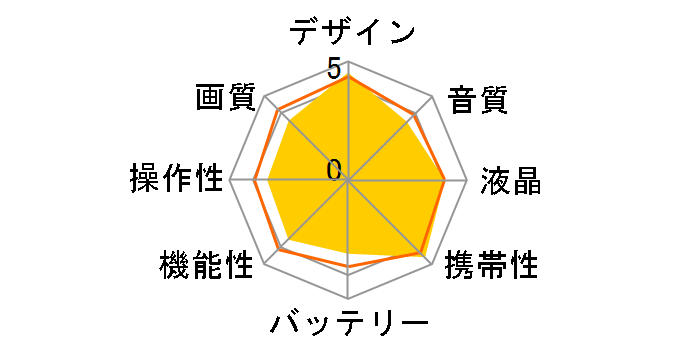 Everio GZ-MG330�̃��[�U�[���r���[