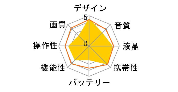 Everio GZ-MG740�̃��[�U�[���r���[