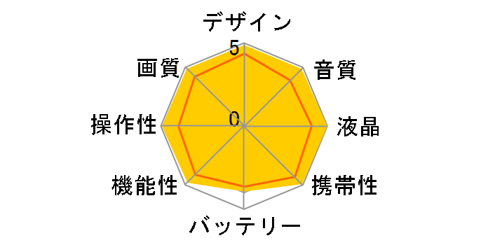 Everio GZ-MG730�̃��[�U�[���r���[