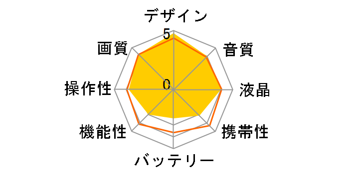 Everio GZ-MG530�̃��[�U�[���r���[