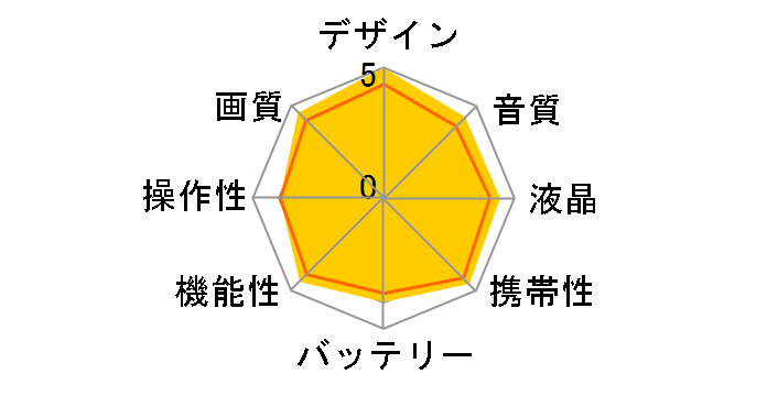 Everio GZ-HD5�̃��[�U�[���r���[