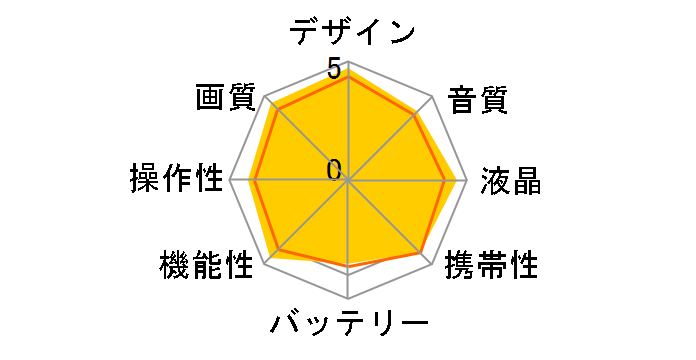 Everio GZ-HD30�̃��[�U�[���r���[