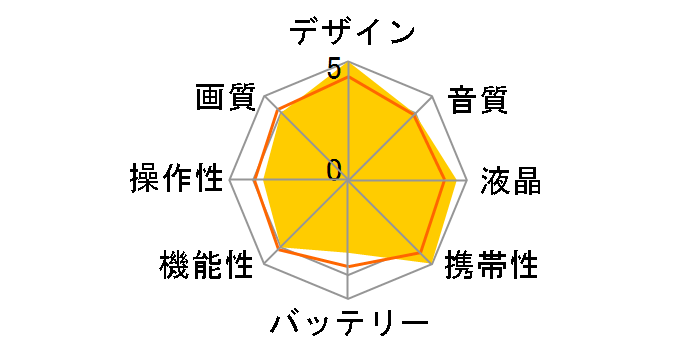 Everio GZ-MG360�̃��[�U�[���r���[